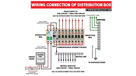 power distribution box parts diagram|power distribution box for generator.